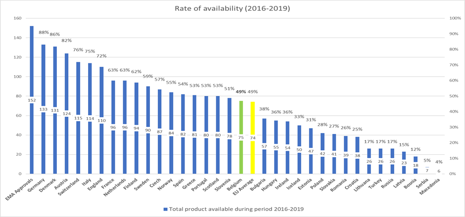 EFPIA-WAIT-Indicator-2020-Total-product-availability