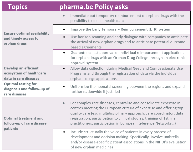 policy asks phrma.be around rare diseases and orphan drugs