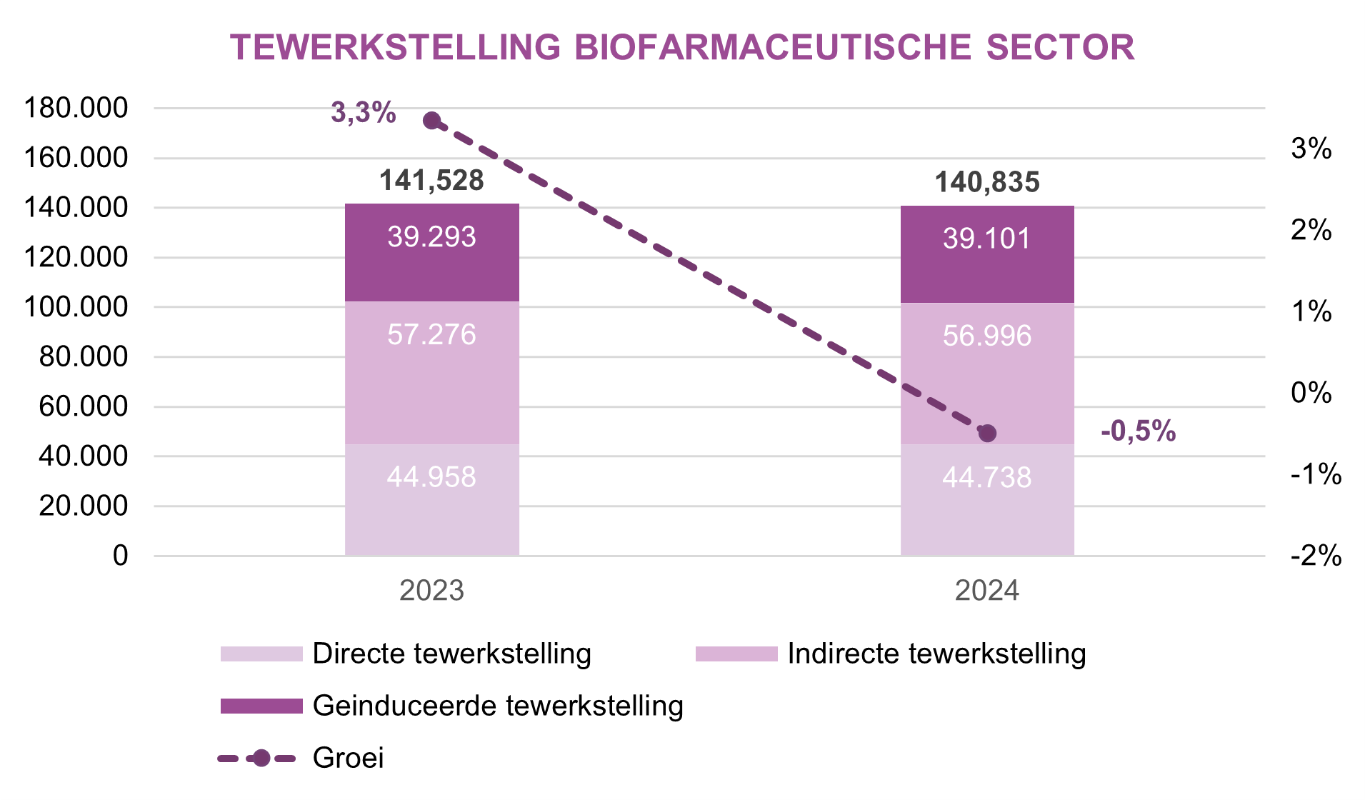 pharma-figures-tewerkstelling2-2025