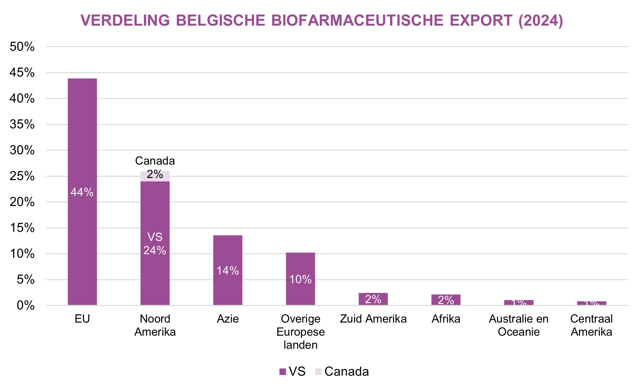 Export 2024