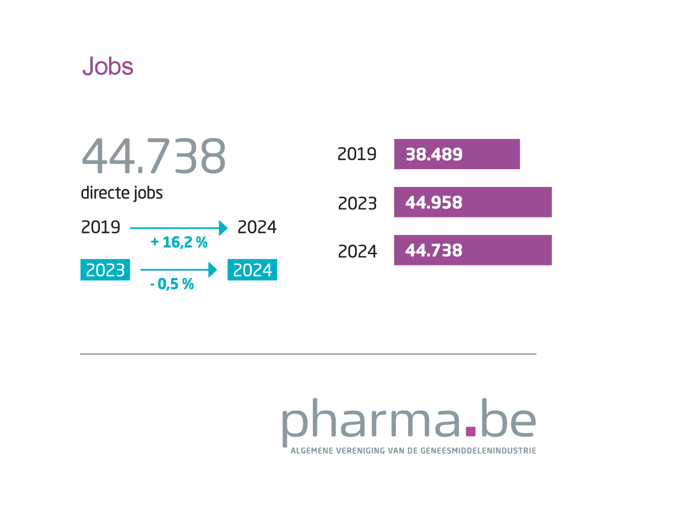 Pharma Figures 2024 - Jobs
